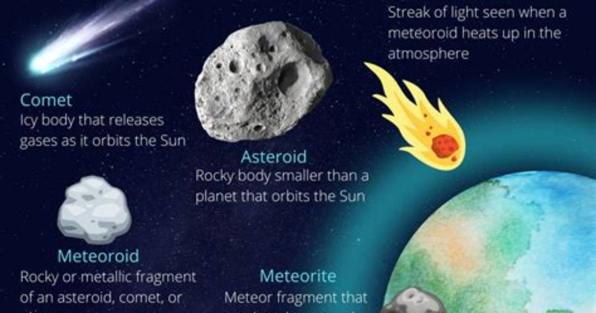 Are Asteroids Bigger Than Comets?