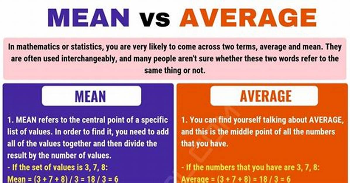 Are Average and Mean the Same?