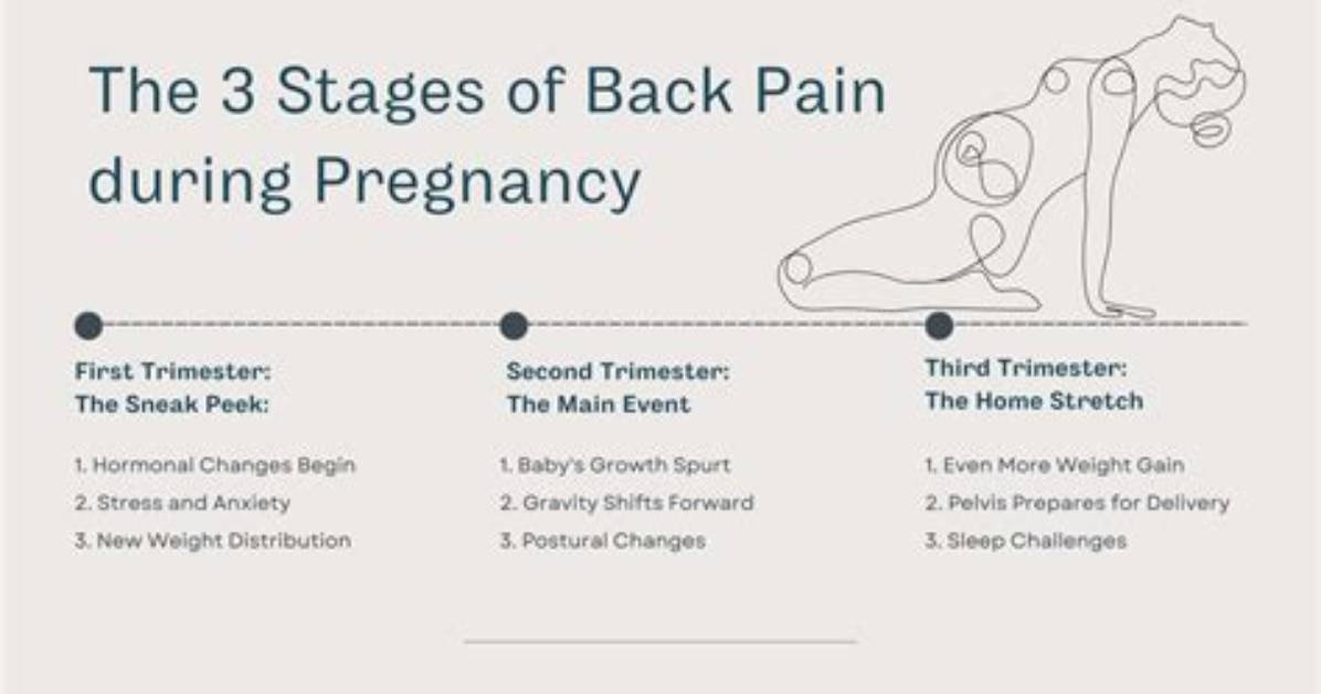 Are Backaches Normal During Pregnancy?