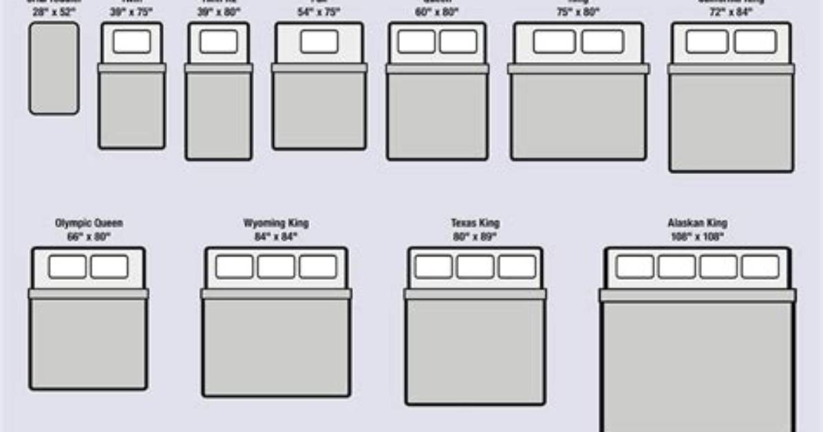 Are Beds All the Same Length?