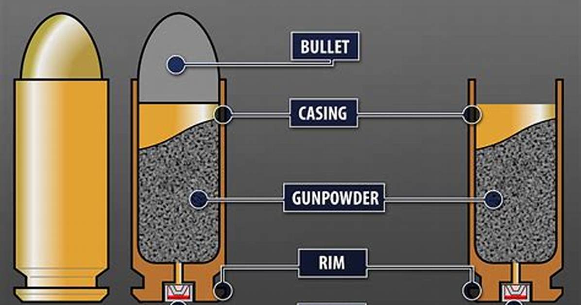 Are Blanks Live Ammo