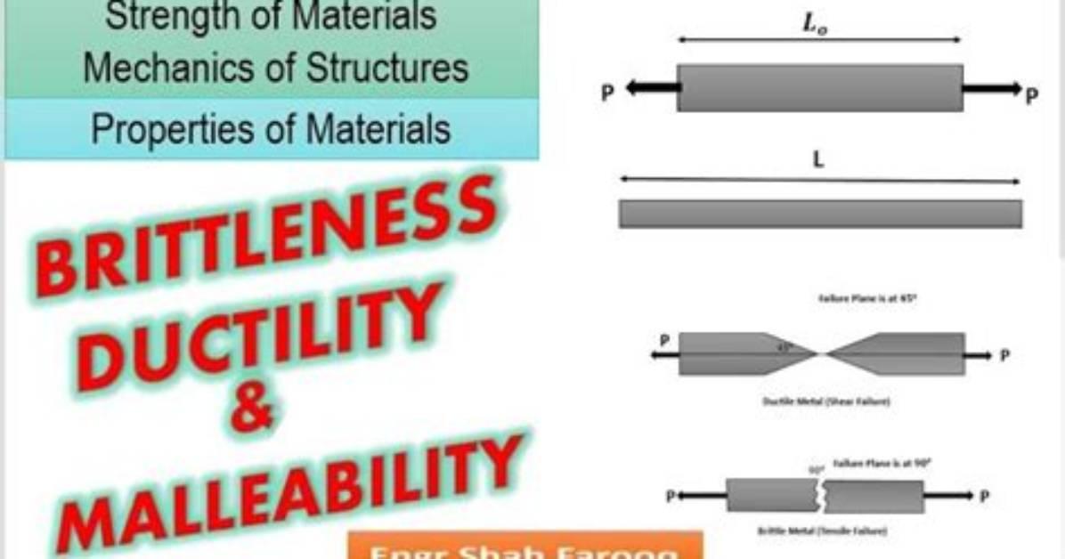 Are Brittleness and Ductility the Same?