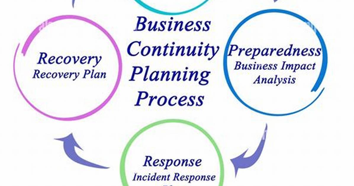 Are Business Continuity Planning?