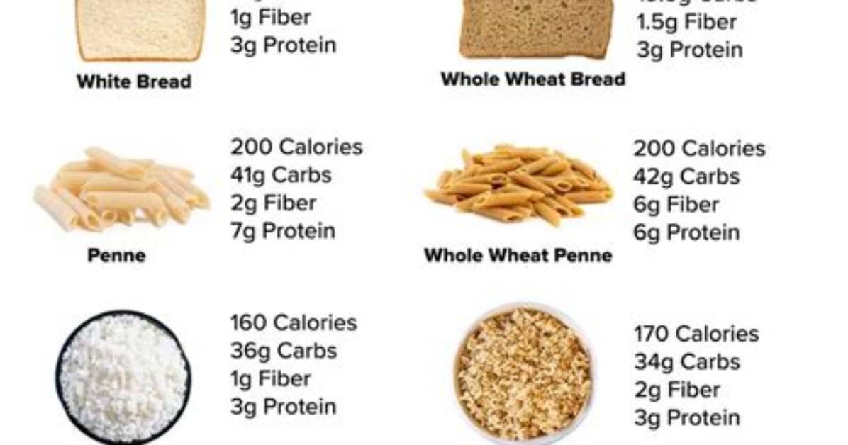 Are Carbohydrates Bad? | Contextresponse. Com