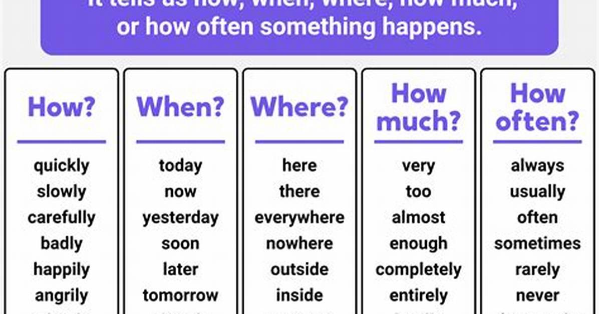 Are Carefully an Adverb?