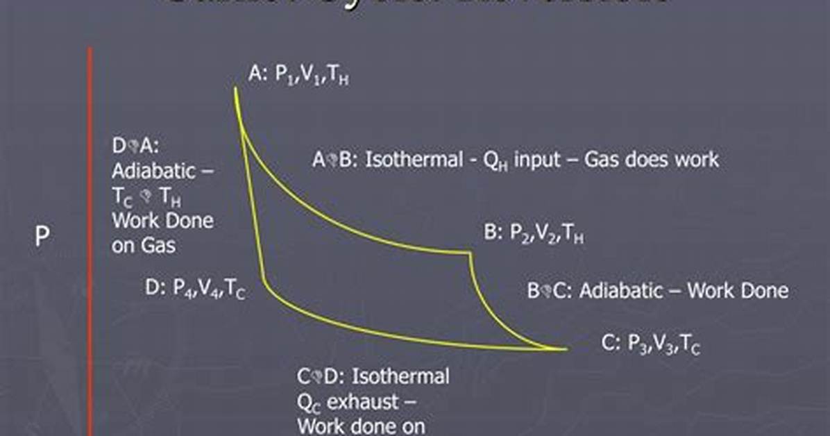 Are Carnot Cycle Reversible?