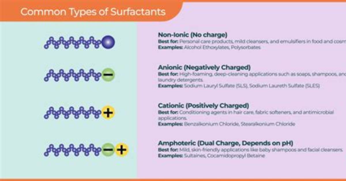 Are Cationic Surfactants Safe?