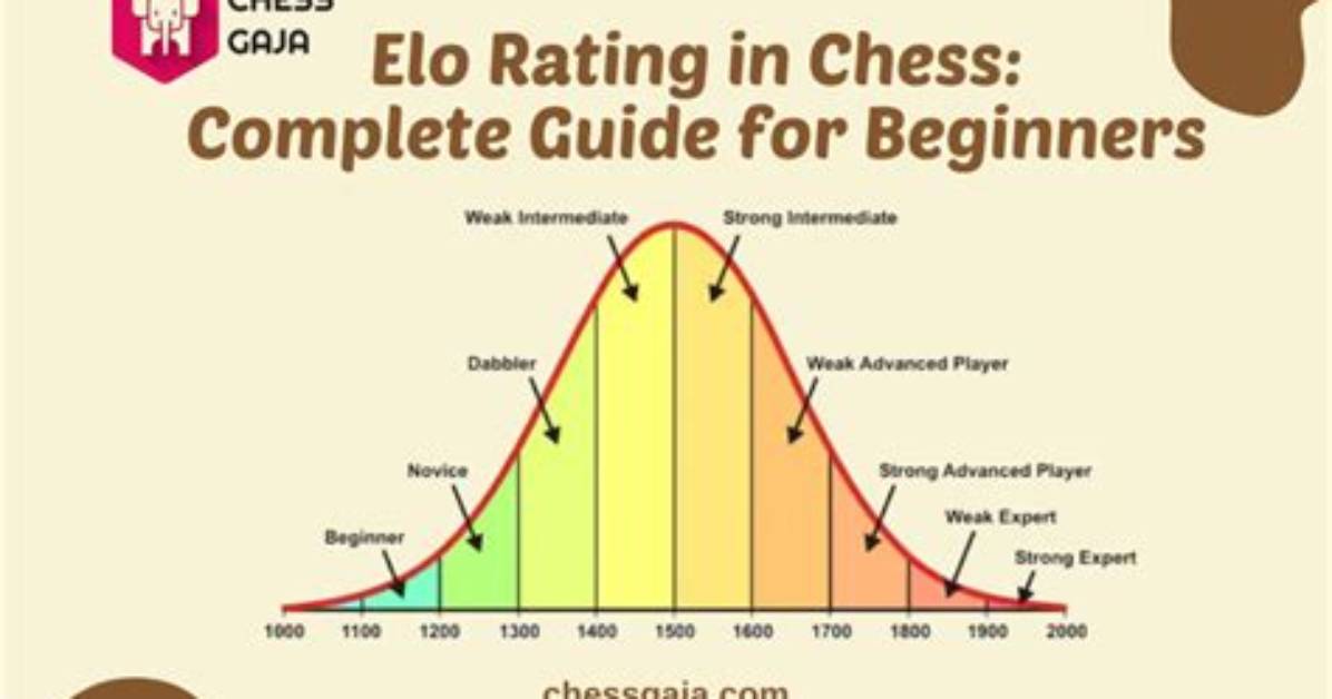 Are Chess. Com Ratings Accurate
