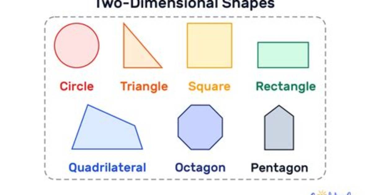 Are Circles Two Dimensional