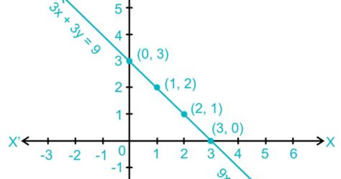 Are Coincident Lines Consistent?