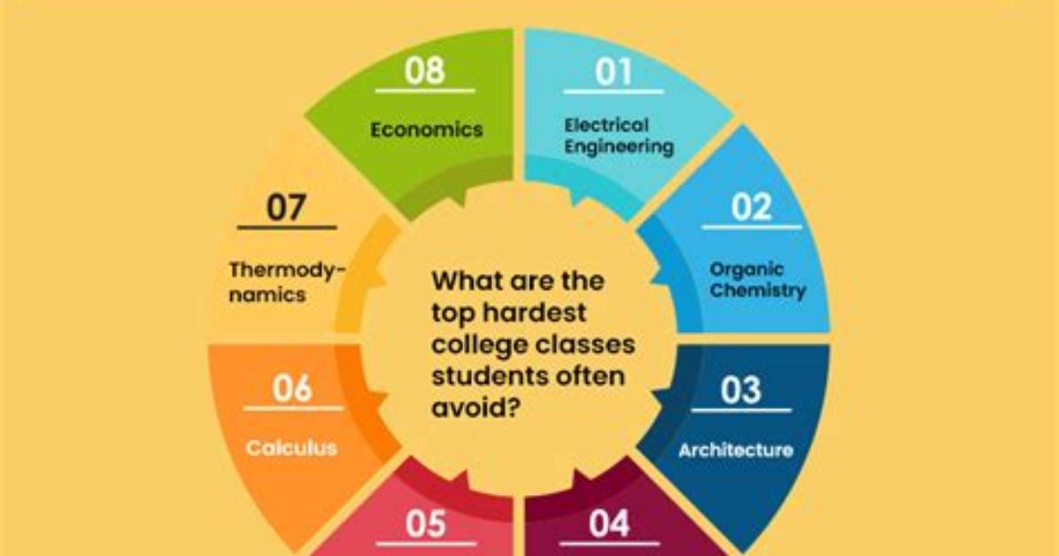 Are College Classes Harder