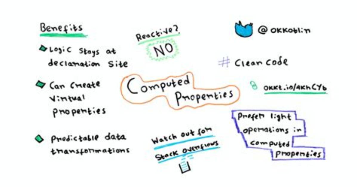 Are Computed Properties Reactive?
