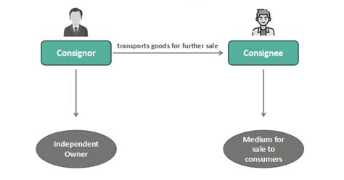 Are Consignee and Consignor the Same?