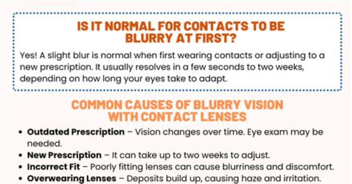 Are Contacts Blurry at First?