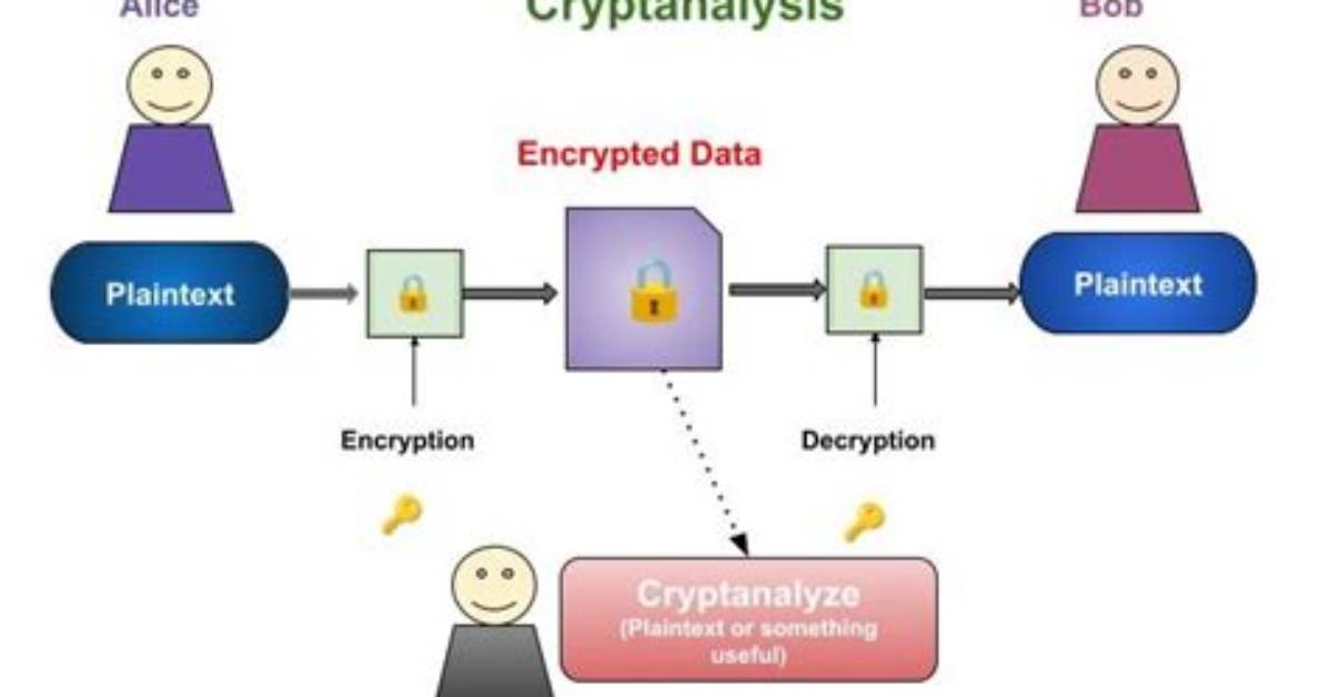 Are Cryptography and Cryptanalysis?