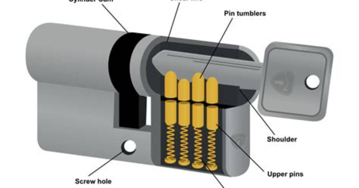 Are Cylinder Locks Secure? | Contextresponse. Com