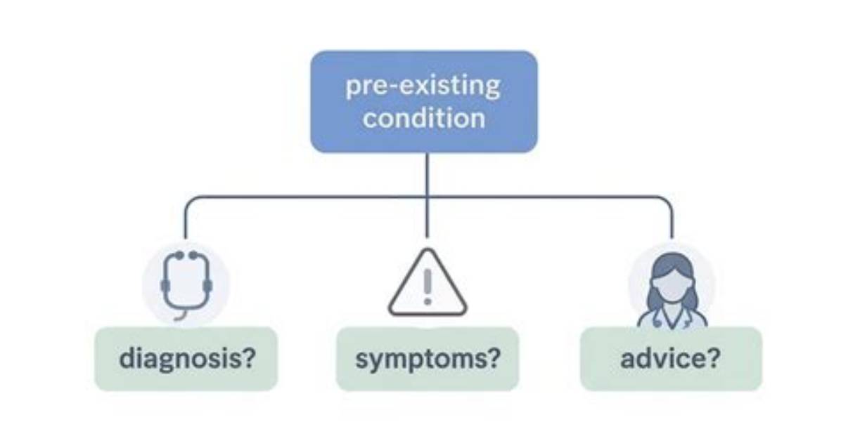 Are Cysts Pre Existing Condition?