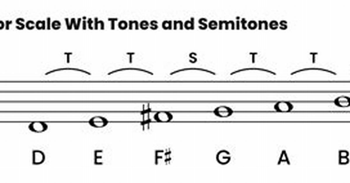 Are D Major Scale?