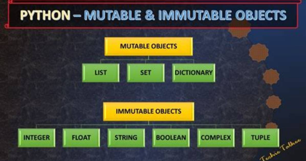 Are Dictionaries Mutable Python?