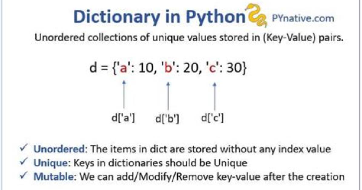 Are Dictionaries Ordered in Python 3.6+?