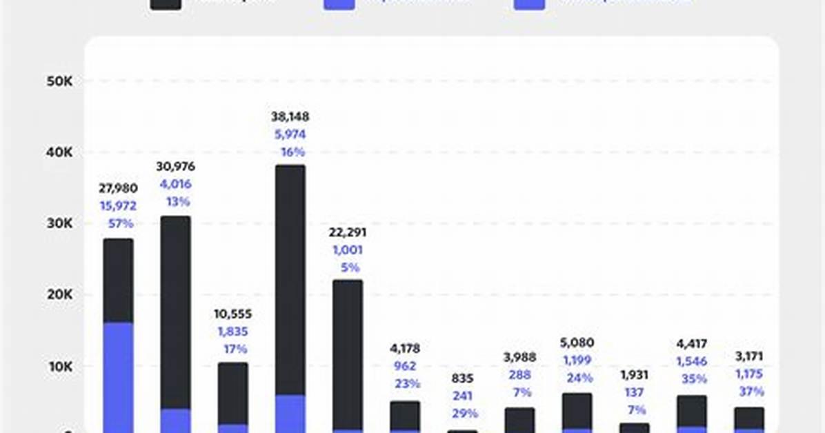 Are Discord Reports Anonymous