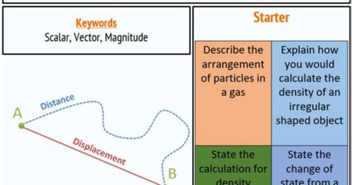 Are Displacement a Scalar Quantity?