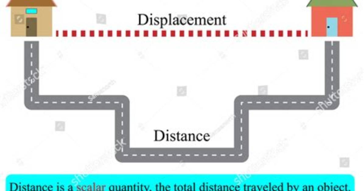 Are Displacement and Transference the Same?