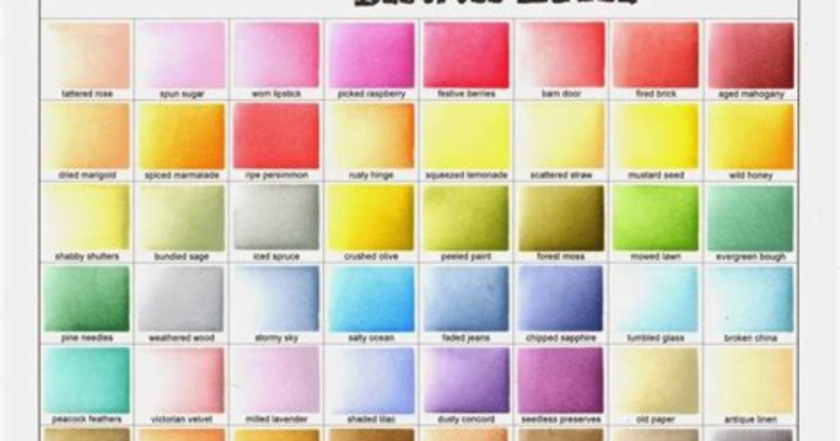 Are Distress Inks Permanent