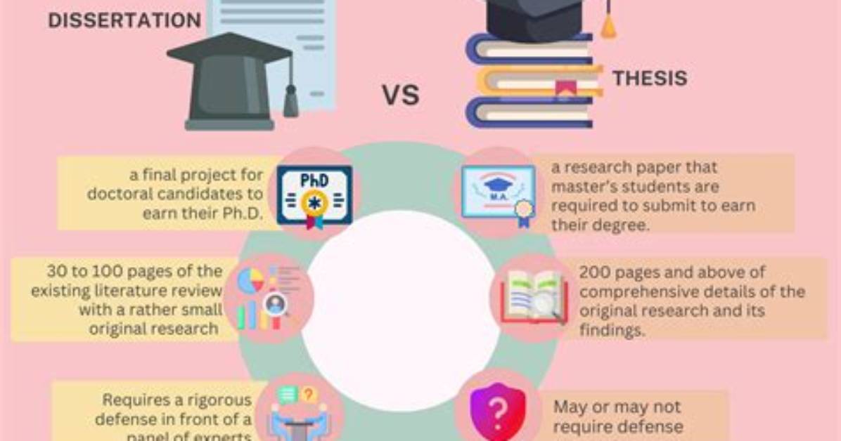 Are Doctoral Dissertations Peer Reviewed?