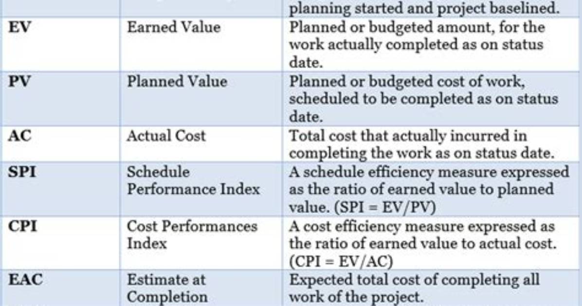 Are Eac and Etc the Same