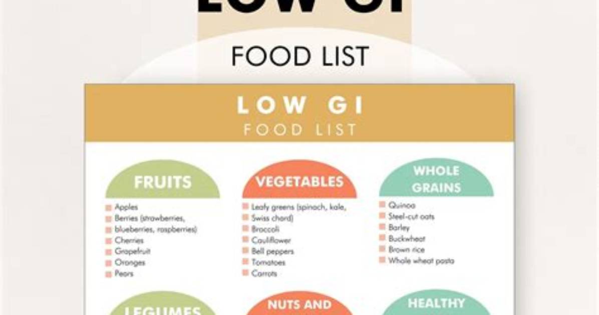 Are Eggs Low Gi? | Contextresponse. Com