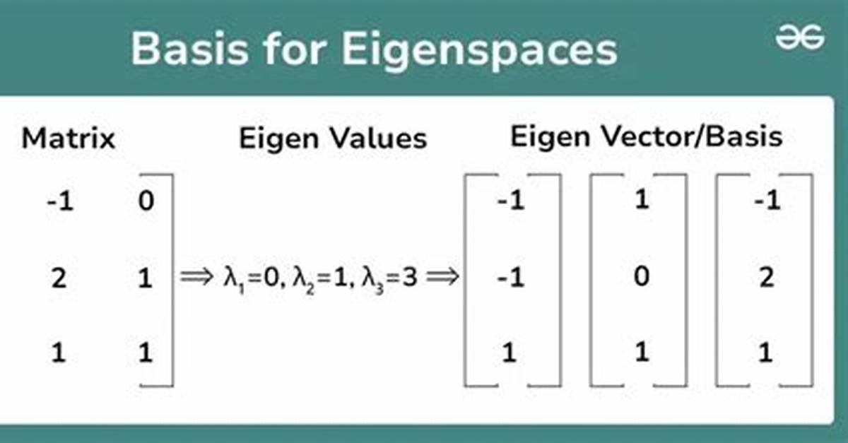 Are Eigenspaces and Eigenvectors the Same Thing?