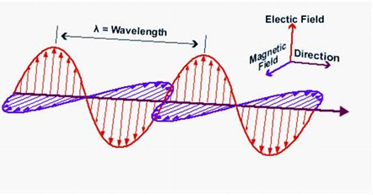 Are Em Waves Transverse Waves?
