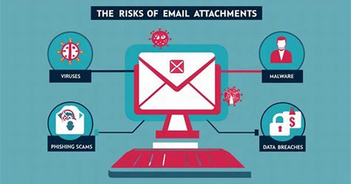 Are. Eml Attachments a Security Risk?