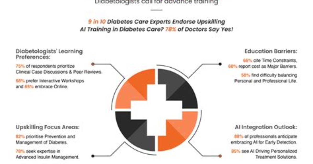 Are Endocrinologists in Demand?