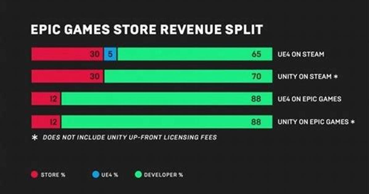 Are Epic Exclusives Bad