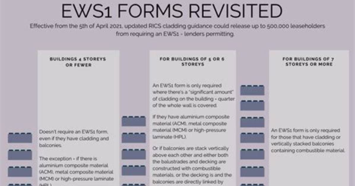 Are Ews1 Forms Mandatory?