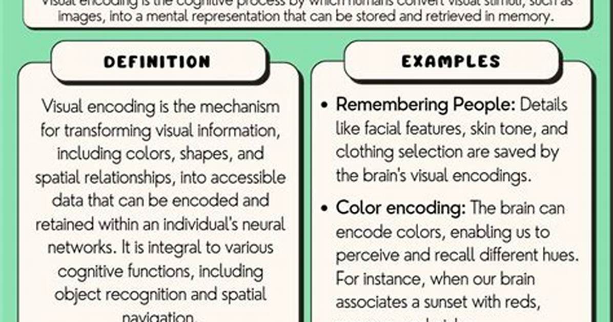 Are Examples of Encoding?