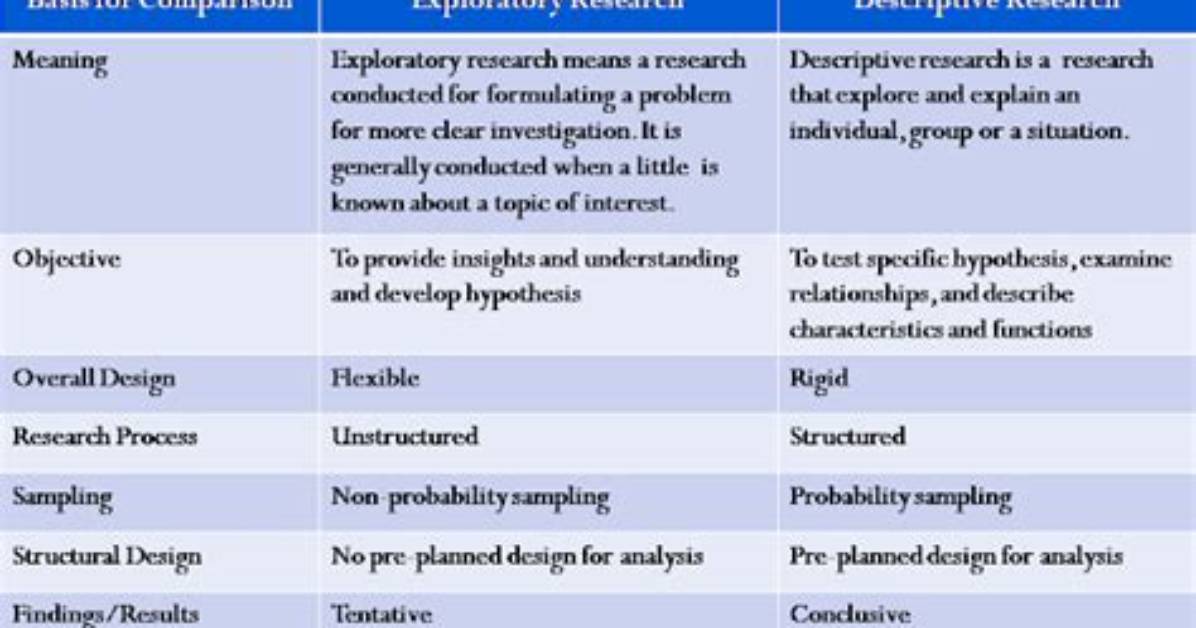 Are Exploratory Studies Qualitative?
