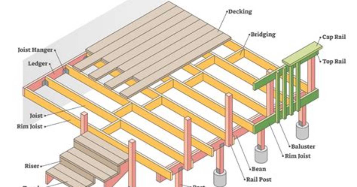 Are Floor Joists Structural?
