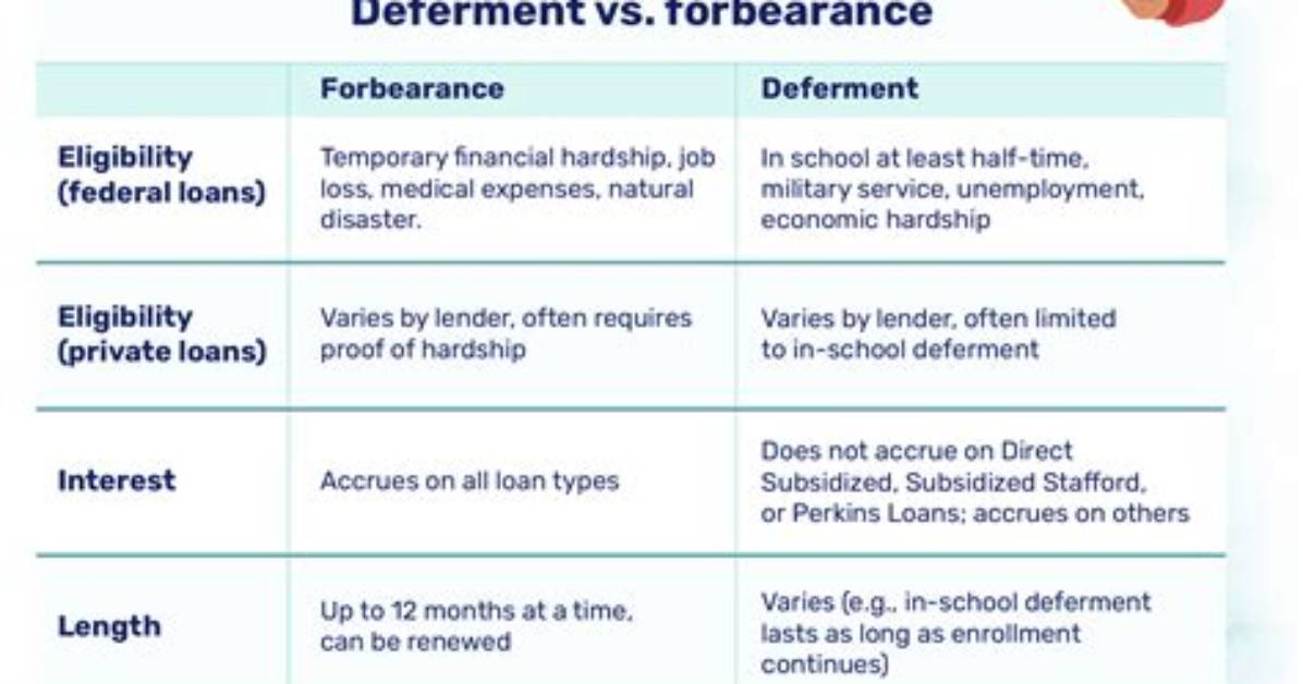 Are Forbearance and Deferment the Same Thing?