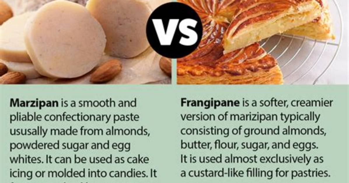 Are Frangipane and Marzipan the Same?