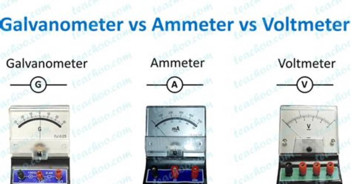 Are Galvanometer and Ammeter the Same?