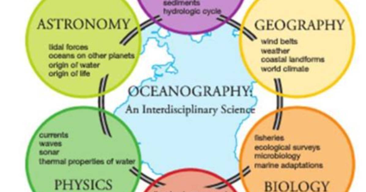 Are Geology and Oceanography?
