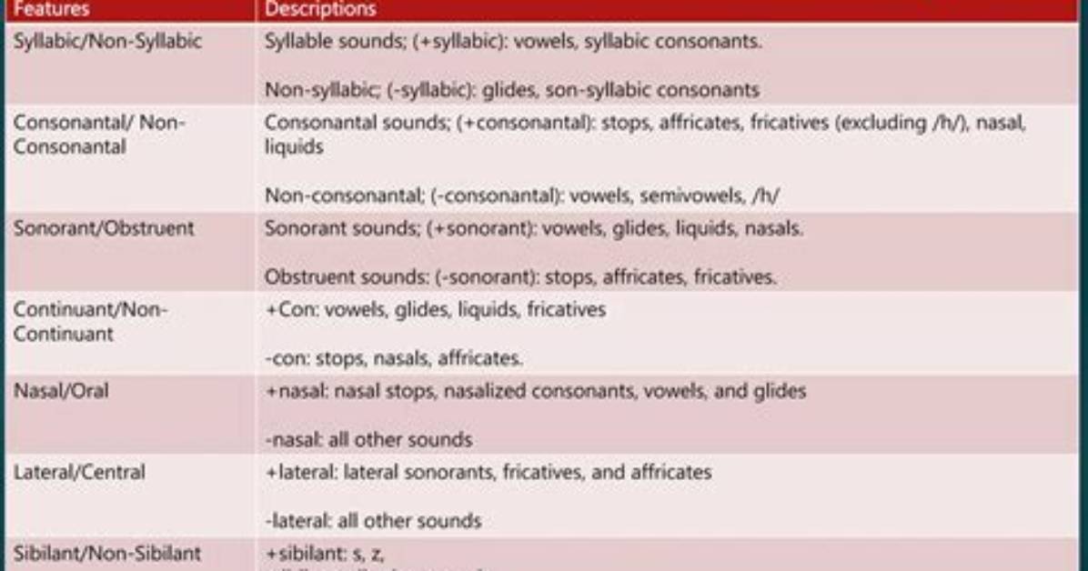 Are Glides Syllabic? | Contextresponse. Com