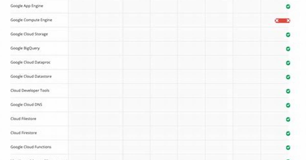 Are Google Cloud Services Down