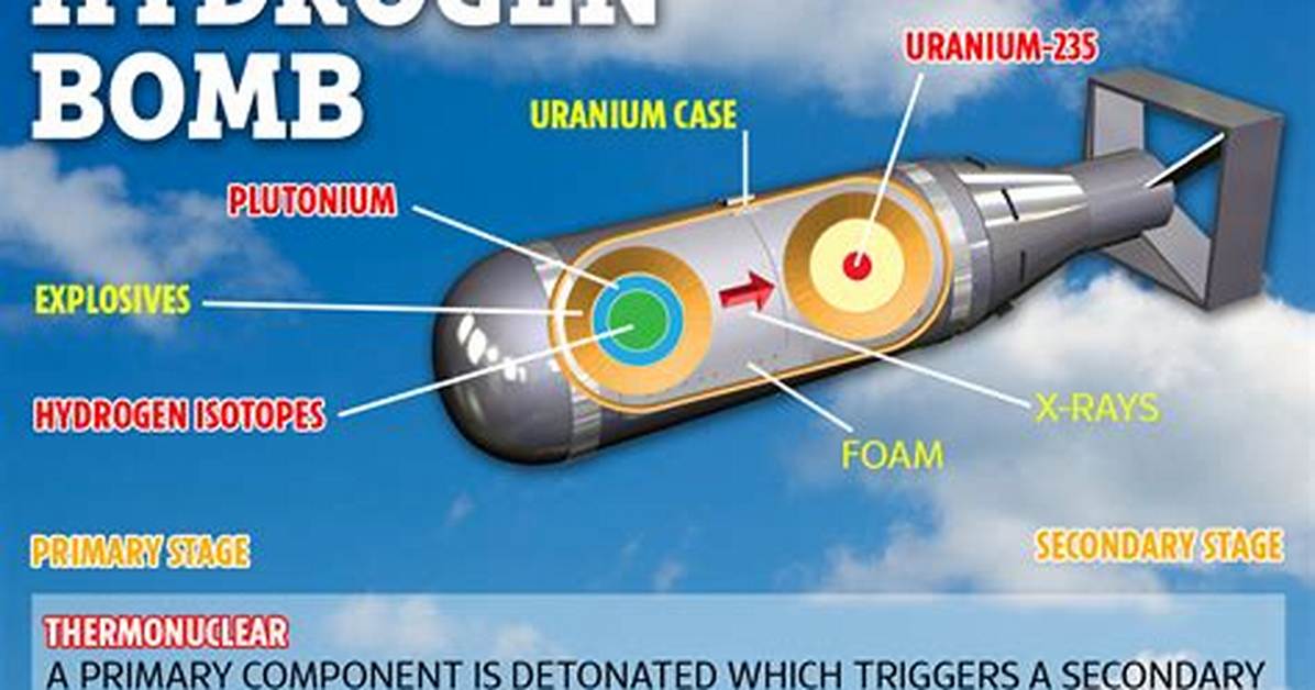 Are H Bombs Radioactive?