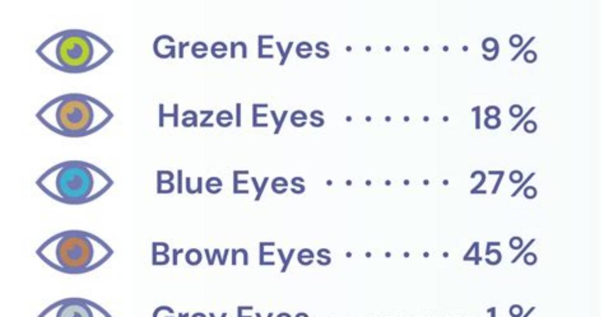 Are Hazel Eyes Rarer Than Blue?