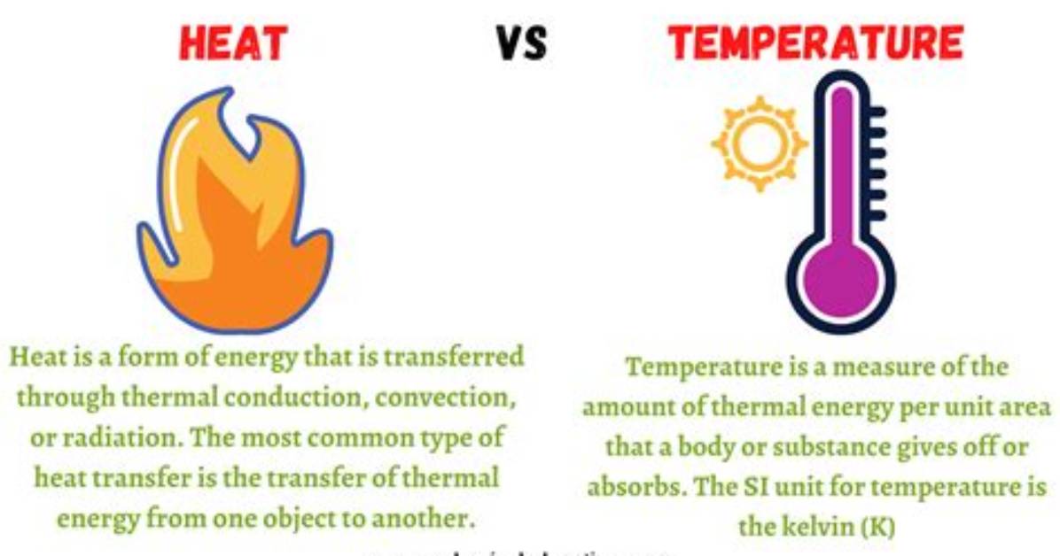Are Heat and Temperature the Same for Kids