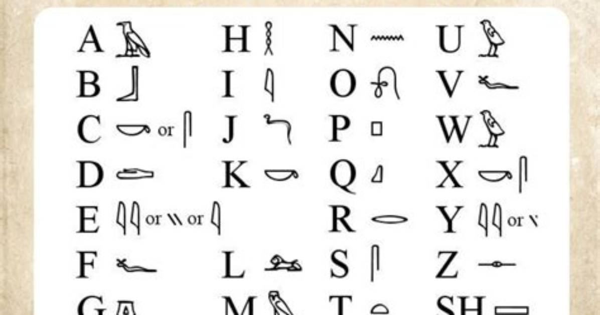 Are Hieroglyphics Letters